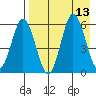Seal Cape tide chart for Wednesday, August 13, 2025