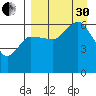 Seal Cape tide chart for Saturday, August 30, 2025
