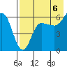 Seal Cape tide chart for Wednesday, August 6, 2025