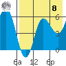 Seal Cape tide chart for Friday, August 8, 2025