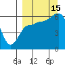 Seal Cape tide chart for Monday, September 15, 2025