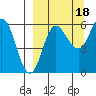 Seal Cape tide chart for Thursday, September 18, 2025