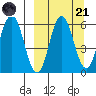 Seal Cape tide chart for Sunday, September 21, 2025