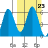 Seal Cape tide chart for Tuesday, September 23, 2025