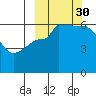 Seal Cape tide chart for Tuesday, September 30, 2025