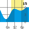 Seal Cape tide chart for Wednesday, October 15, 2025