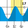 Seal Cape tide chart for Friday, October 17, 2025