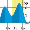 Seal Cape tide chart for Wednesday, October 22, 2025
