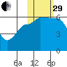 Seal Cape tide chart for Wednesday, October 29, 2025