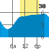 Seal Cape tide chart for Thursday, October 30, 2025