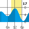 Seal Cape tide chart for Monday, November 17, 2025