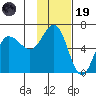 Seal Cape tide chart for Wednesday, November 19, 2025