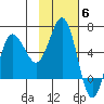 Seal Cape tide chart for Thursday, November 6, 2025