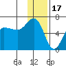 Seal Cape tide chart for Wednesday, December 17, 2025