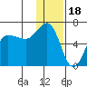Seal Cape tide chart for Thursday, December 18, 2025