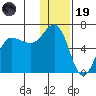 Seal Cape tide chart for Friday, December 19, 2025