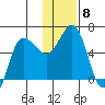 Seal Cape tide chart for Monday, December 8, 2025