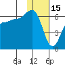 Seal Cape tide chart for Thursday, January 15, 2026
