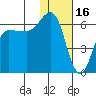 Seal Cape tide chart for Friday, January 16, 2026