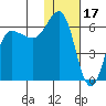 Seal Cape tide chart for Saturday, January 17, 2026