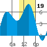Seal Cape tide chart for Monday, January 19, 2026