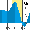 Seal Cape tide chart for Friday, January 30, 2026