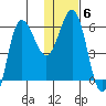 Seal Cape tide chart for Tuesday, January 6, 2026