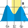 Seal Cape tide chart for Thursday, January 8, 2026