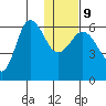 Seal Cape tide chart for Friday, January 9, 2026