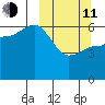 Seal Cape tide chart for Wednesday, March 11, 2026
