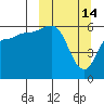 Seal Cape tide chart for Saturday, March 14, 2026