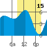 Seal Cape tide chart for Sunday, March 15, 2026