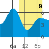 Seal Cape tide chart for Monday, March 9, 2026