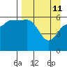 Seal Cape tide chart for Saturday, April 11, 2026