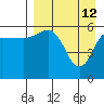 Seal Cape tide chart for Sunday, April 12, 2026