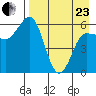 Seal Cape tide chart for Thursday, April 23, 2026