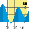 Seal Cape tide chart for Thursday, April 30, 2026