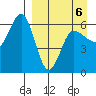 Seal Cape tide chart for Monday, April 6, 2026