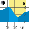 Seal Cape tide chart for Thursday, April 9, 2026