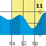 Seal Cape tide chart for Monday, May 11, 2026