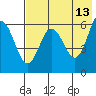 Seal Cape tide chart for Wednesday, May 13, 2026
