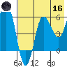 Seal Cape tide chart for Saturday, May 16, 2026