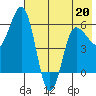 Seal Cape tide chart for Wednesday, May 20, 2026
