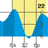 Seal Cape tide chart for Friday, May 22, 2026