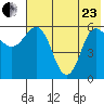 Seal Cape tide chart for Saturday, May 23, 2026
