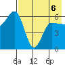 Seal Cape tide chart for Wednesday, May 6, 2026