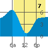 Seal Cape tide chart for Thursday, May 7, 2026