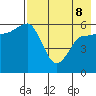Seal Cape tide chart for Friday, May 8, 2026