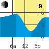 Seal Cape tide chart for Saturday, May 9, 2026