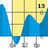 Seal Cape tide chart for Saturday, June 13, 2026